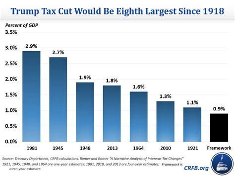 GDP Classic Cuts .